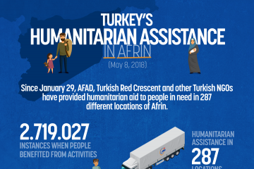 Turkeys Humanitarian Assistance in Afrin (8 May 2018)