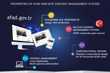 Afad Web Site Content Management System
